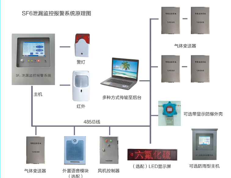 YT7000型SF6氣體泄漏監控報警系統